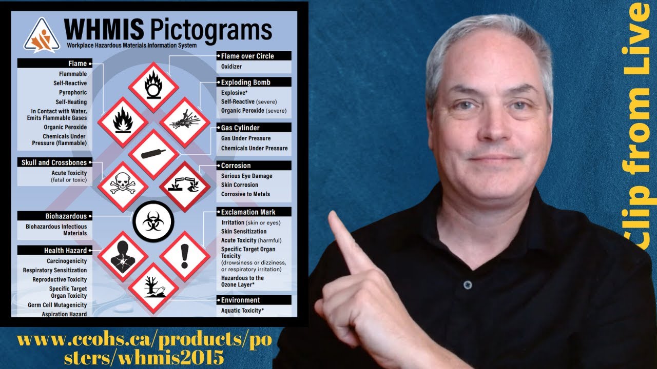 What is WHMIS?  Workplace Hazardous Material Information System - Household Hazardous Products Light