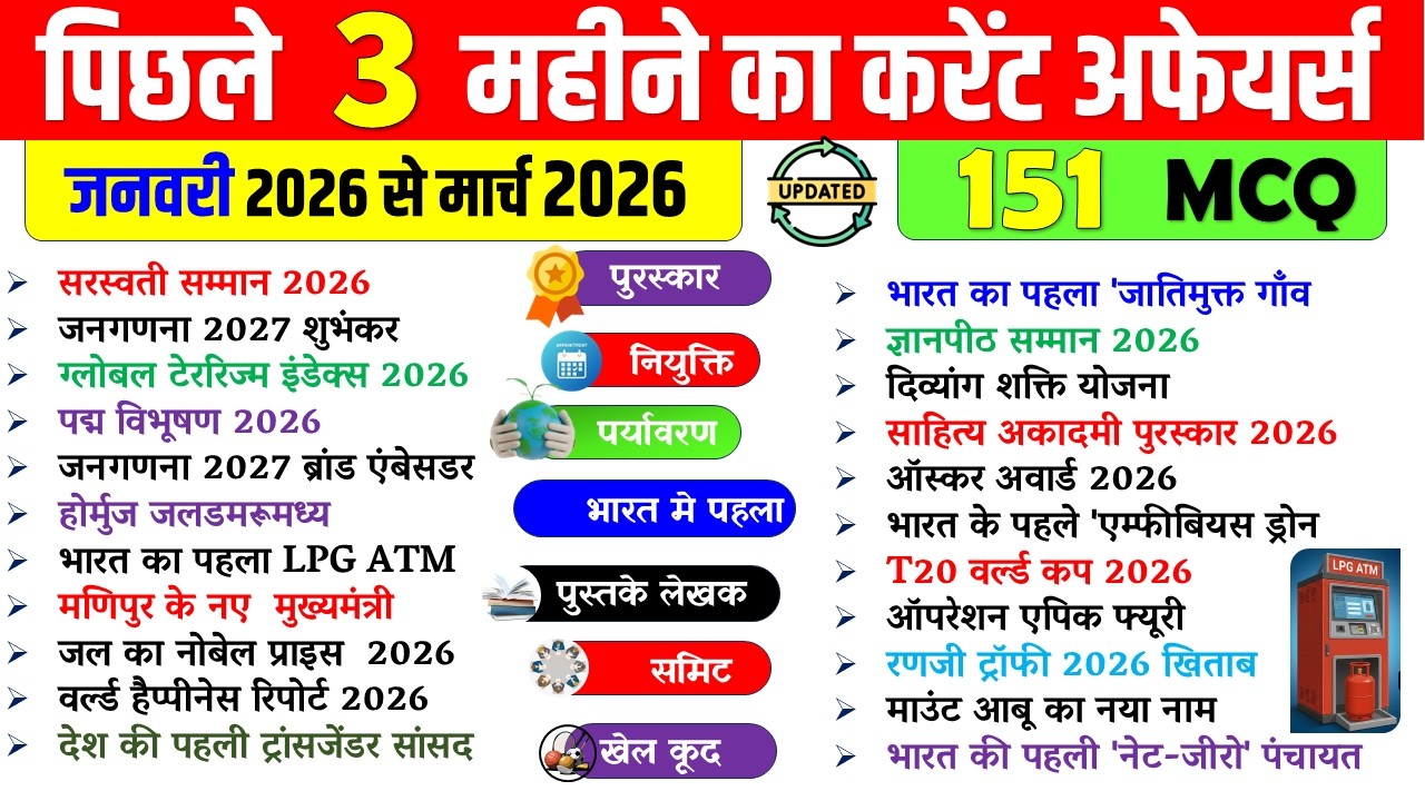Last 3 Months Current Affairs 2026 | January 2026 to March 2026 | Important Current Affairs 2026