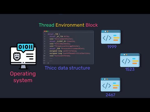 Windows Internals - Processes and Threads Explained