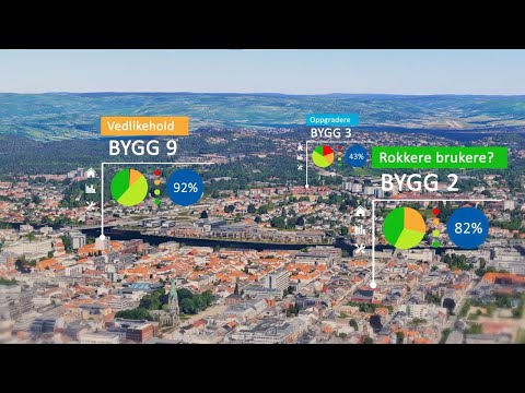 multiMap – Verktøy for strategisk eiendomsledelse