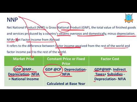What is Net National Product ? || Net National Product అంటే ఏమిటి?