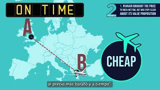 Caso de estudio: Ryanair
