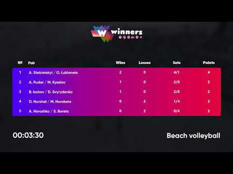 18:05 B.Isakov / D.Svyrydenko-A.Fudar / M.Kyselov|Winners Beach Volleyball