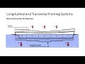 Longitudinal And Transverse Framing Systems Ship Construction