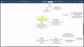 דף יומי מסכת בבא בתרא דף ס - שיעור קצר וברור במיוחד בליווי תרשים (שיעורי הדף היומי בקצרה מאת הרב אורי בריליאנט) - התמונה מוצגת ישירות מתוך אתר האינטרנט יוטיוב. זכויות היוצרים בתמונה שייכות ליוצרה. קישור קרדיט למקור התוכן נמצא בתוך דף הסרטון