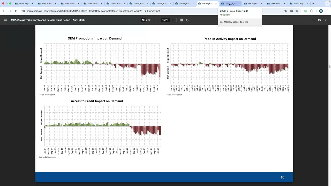 April 2025 Industry Insights — MRAA Pulse Report
