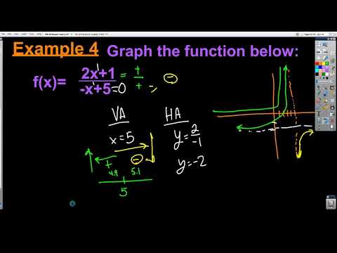 Graphing and Log Requiz HW