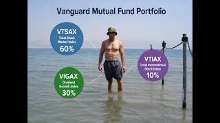 Analyzing Mutual Funds - VTSAX, VIGAX, VTIAX