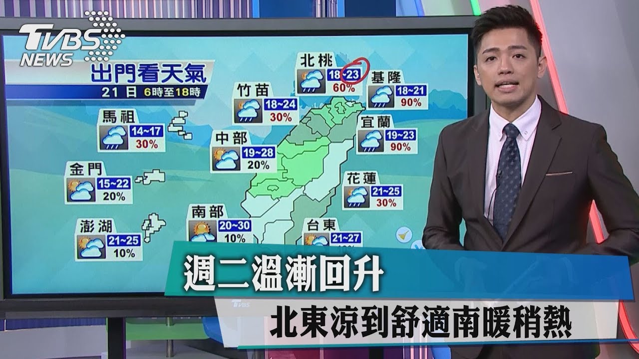 把握溫暖艷陽天! 週五低溫探16℃