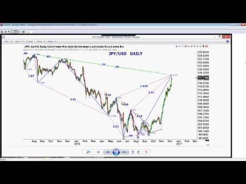 December 15th Trade What You See with Larry Pesavento on TFNN