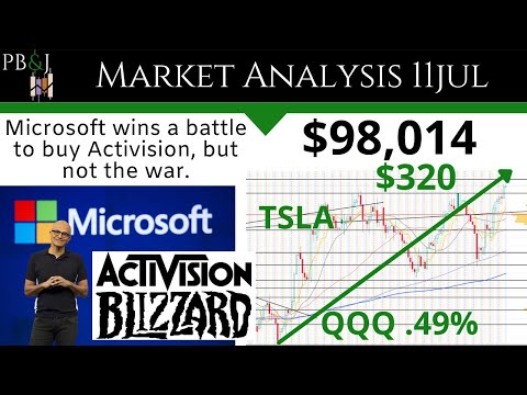 Technical Analysis SPY QQQ IWM AAPL TSLA XLP TLT VIX MSFT Wins Battle 11JUL