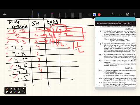 3rd Video: Simpson's rule, NAVAL ARCHITECTURE PAPER-I, Chief mate PHASE-I 
