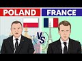 poland vs france - Country Comparison