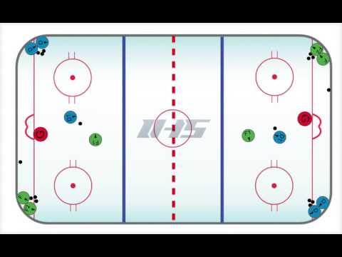 Ice Hockey Drill: AVALANCHE FLOW DRILL
