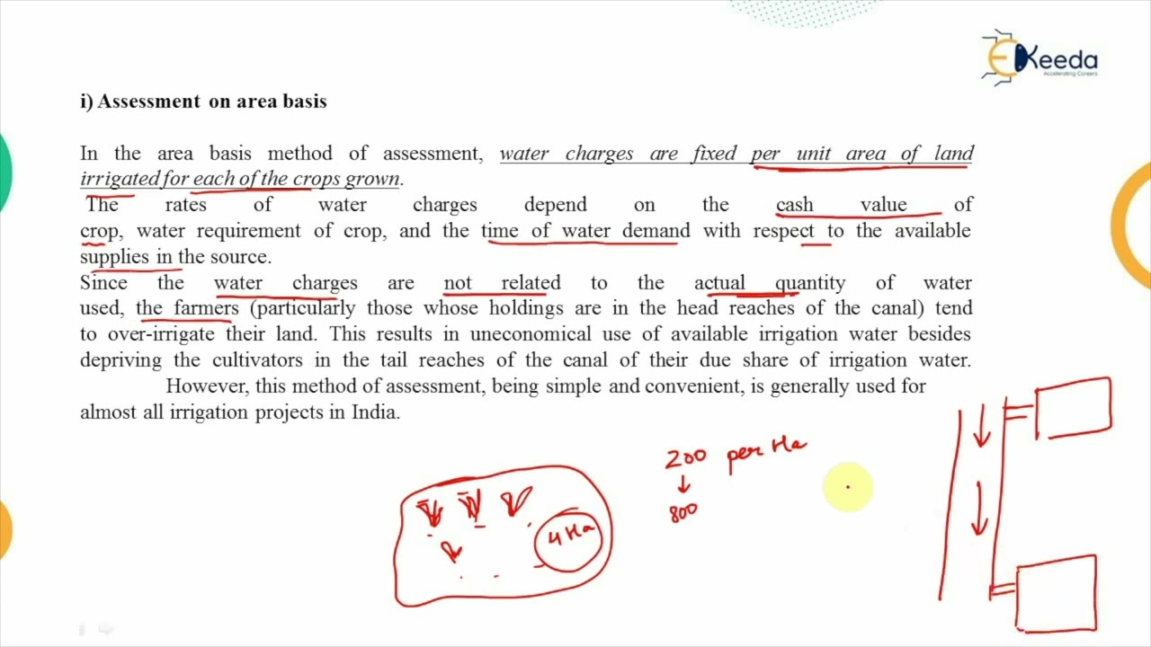 Assessment of Irrigation Water - Water Requirement of Crops - Water Resource Engineering 1
