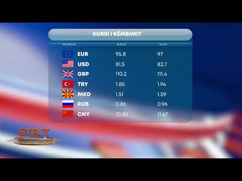 Këmbimi valutor, ja me sa shiten e blihen monedhat e huaja