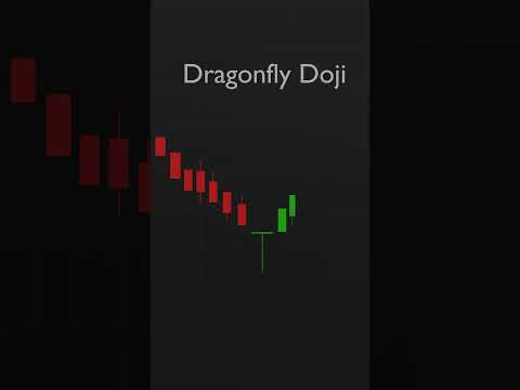 Sailing Towards Opportunity: The Dragonfly Doji Candlestick Pattern #stockmarket #trader #tranding