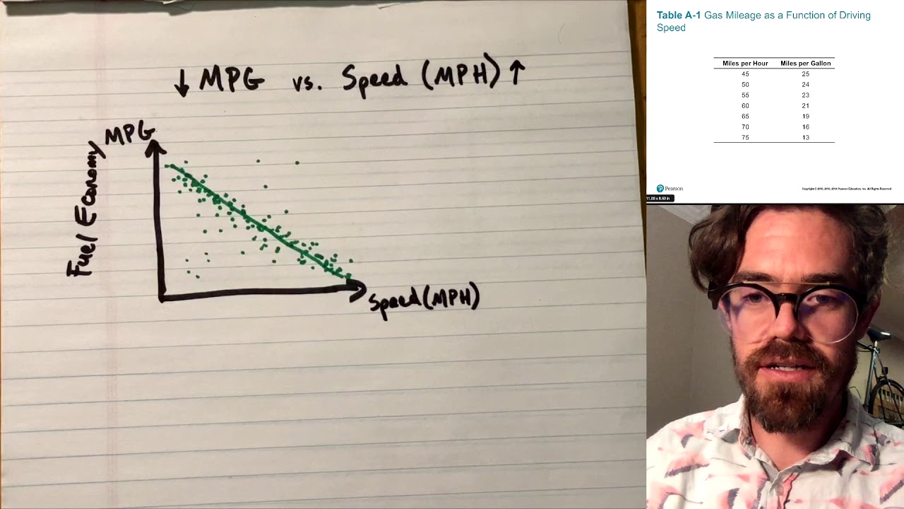 Appendix A: Reading and Interpreting Graphs