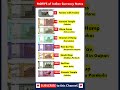 Motifs Monuments Pictures Printed On Indian Currency Notes Gk General Knowledge Education