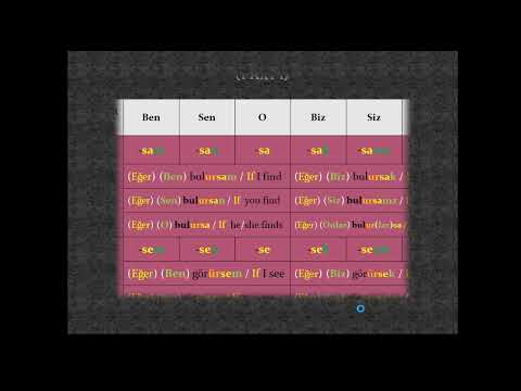 Learn Turkish-64 If Clause / Conditional Sentence in Turkish-Part-I