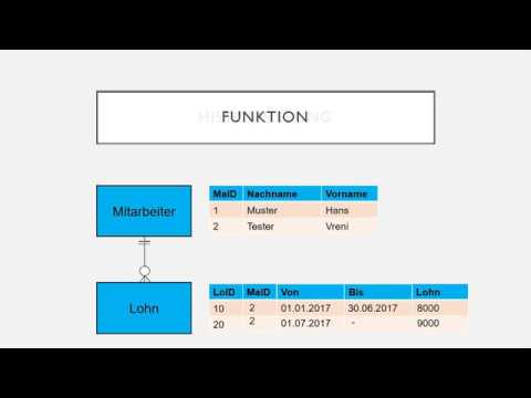 Datenmodellierung - Historisierung