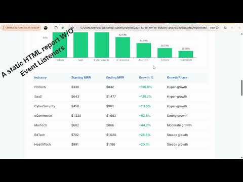 From Static HTML Reports to Interactive Dashboards in Cursor