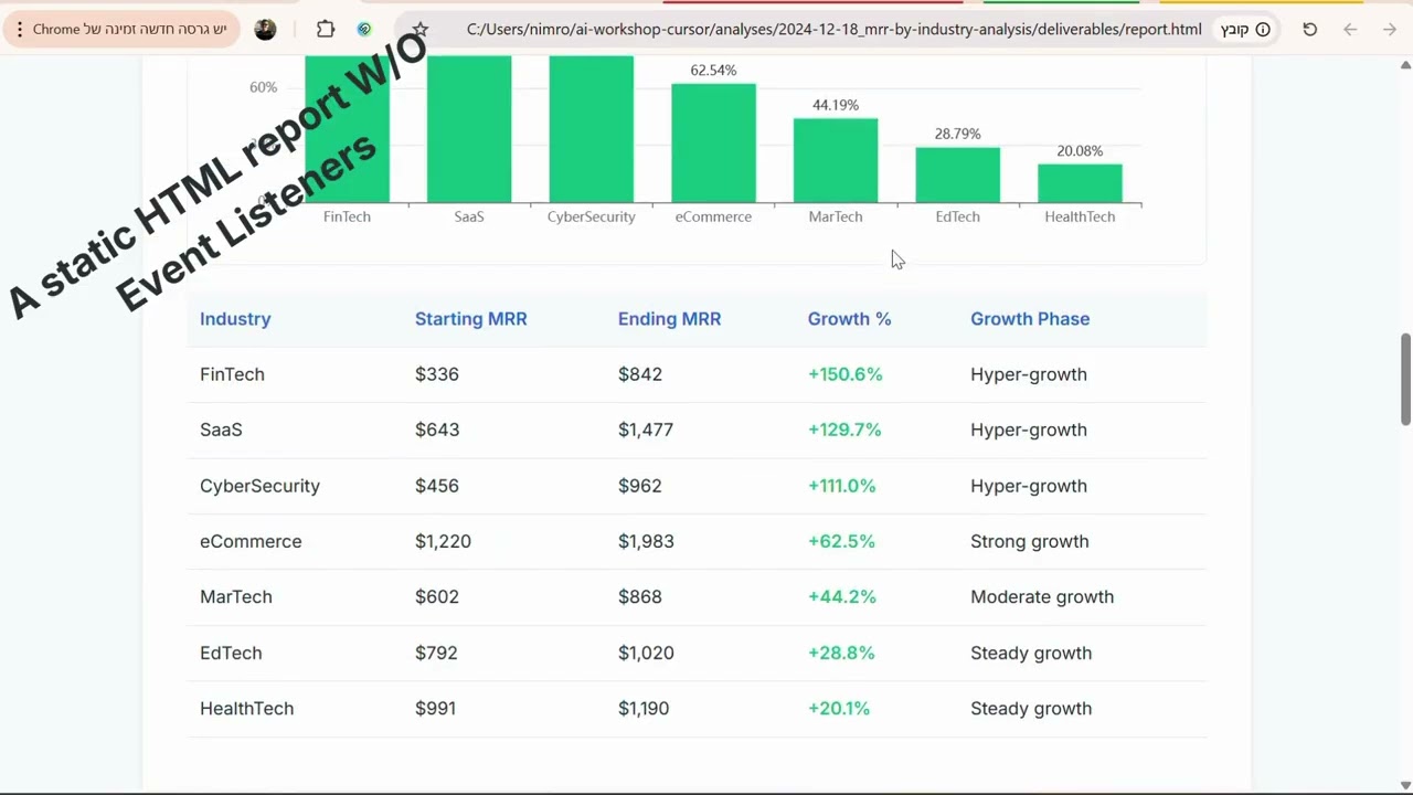 From Static HTML Reports to Interactive Dashboards in Cursor