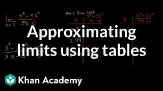 Approximating limits using tables | Limits and continuity | AP Calculus AB | Khan Academy