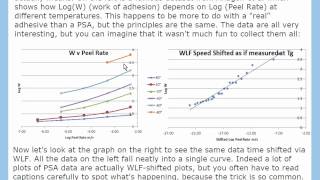 Time Temperature Superposition