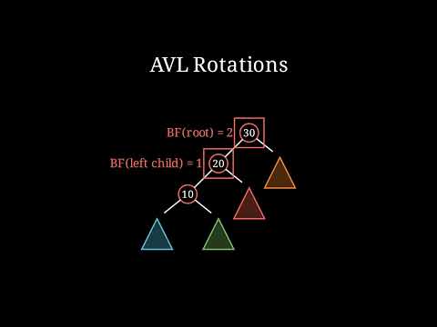 Understanding AVL Tree Rotations Visually