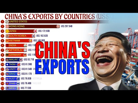 , title : 'The Countries That Most Import Goods and Services from China'