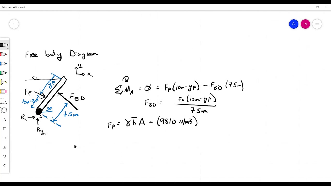 Hydraulics -  Hydrostatic Force Example: Reaction