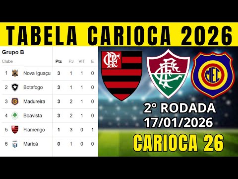 TABELA CLASSIFICAÇÃO DO CARIOCA TABELA DO CAMPEONATO CARIOCA HOJE 2026 | CARIOCA 2026 | 2° RODADA