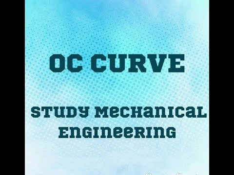 OC CURVE  (Operating Characteristic Curve)