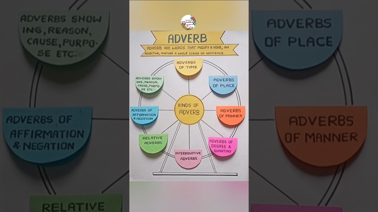 Adverb tlm making | Adverb chart  #adverb #partofspeech #english #tlm #shorts #viralshort #viral