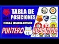 😍RESUMEN Y TABLA DE POSICIONES ▶▶Fecha 4 ⚽ Liga 2 🏆 Torneo De Ascenso 2019