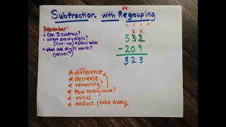 Subtraction Anchor Chart