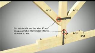 Download lagu ACeBS - Pembuatan Kuda kuda Kayu mp3 Download lagu ACeBS - Pembuatan Kuda kuda Kayu mp3