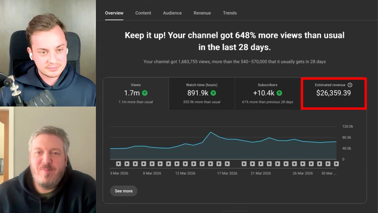 How a Complete Beginner Hit $40K/Month With YouTube Automation (Full Breakdown)
