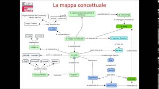 Che cos'è una mappa concettuale