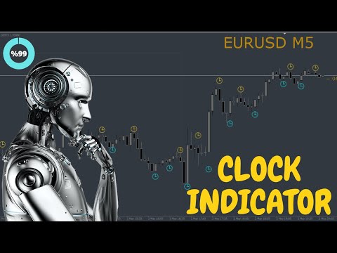 Video WR Clock Indicator