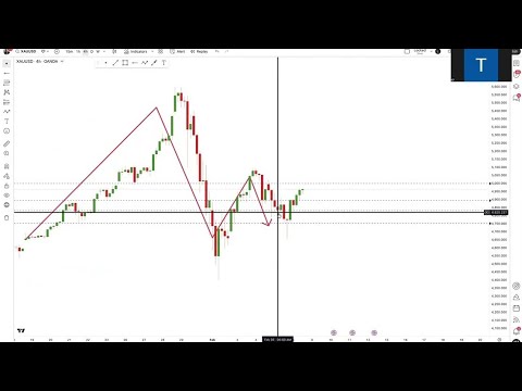 identify market structure shift...