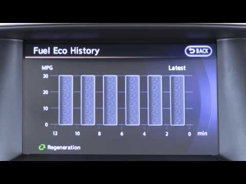 2015 Infiniti QX60 HEV -Fuel Economy History (if so equipped)