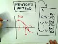 Newton's Method