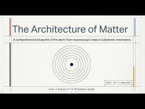 The atom history and particles