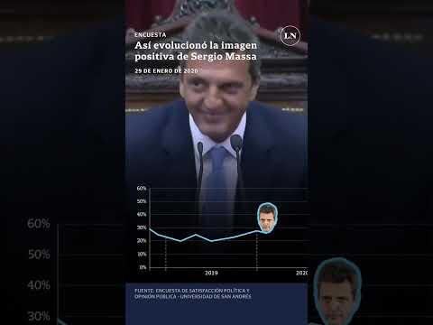 Así evolucionó la imagen positiva de Sergio Massa