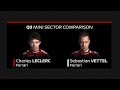2019 Bahrain Grand Prix: How Charles Leclerc Pipped Sebastian Vettel To Pole