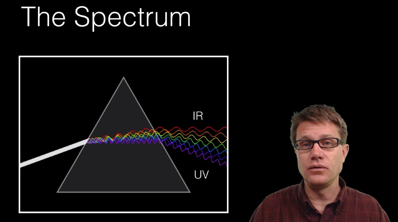 Emission and Absorption Spectra