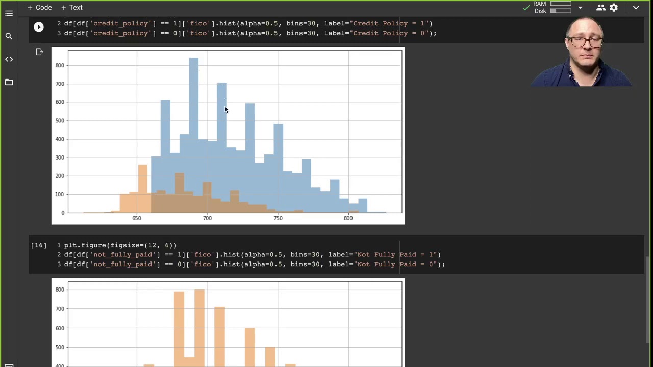 Random Forest Classifier with Sklearn: Loan Data