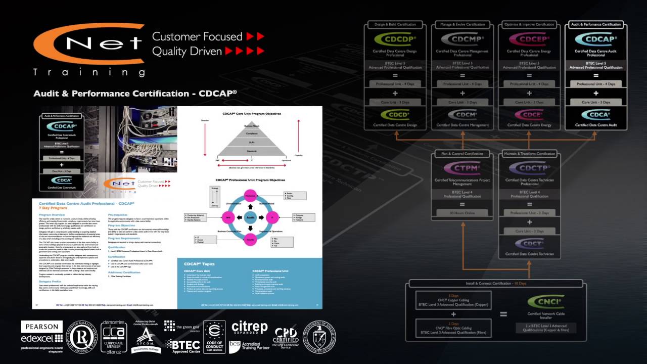 CNet Training Company Presentation